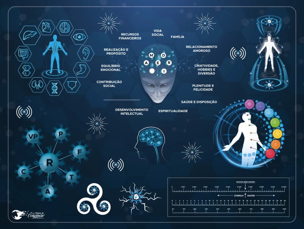 Reprogramação Mental
