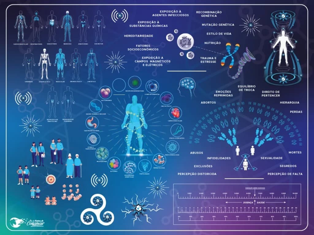 Reprogramação Mental