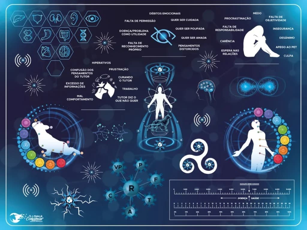 Reprogramação Mental